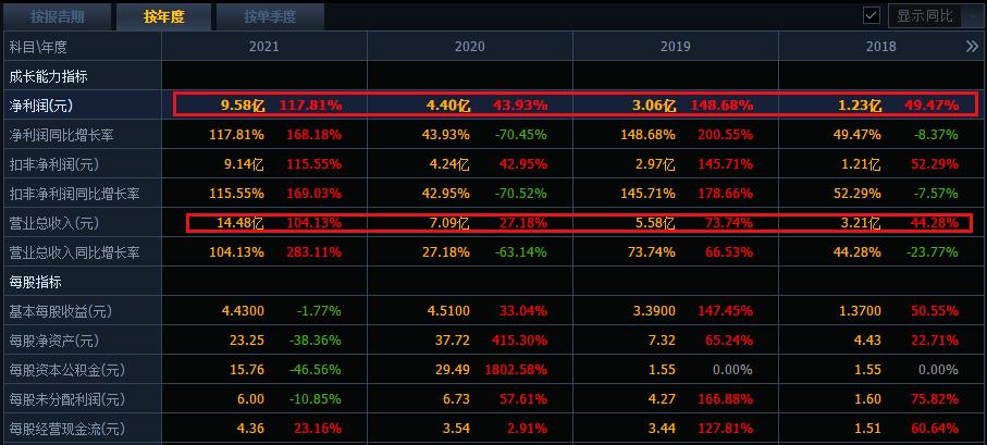 女人的钱最好赚！爱美客引进韩国肉毒素产品，又一黄金赛道开启