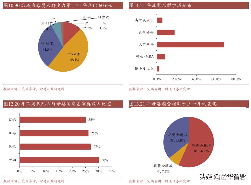 开创单客经济模式，孩子王：全渠道+数字化+育儿顾问构筑护城河
