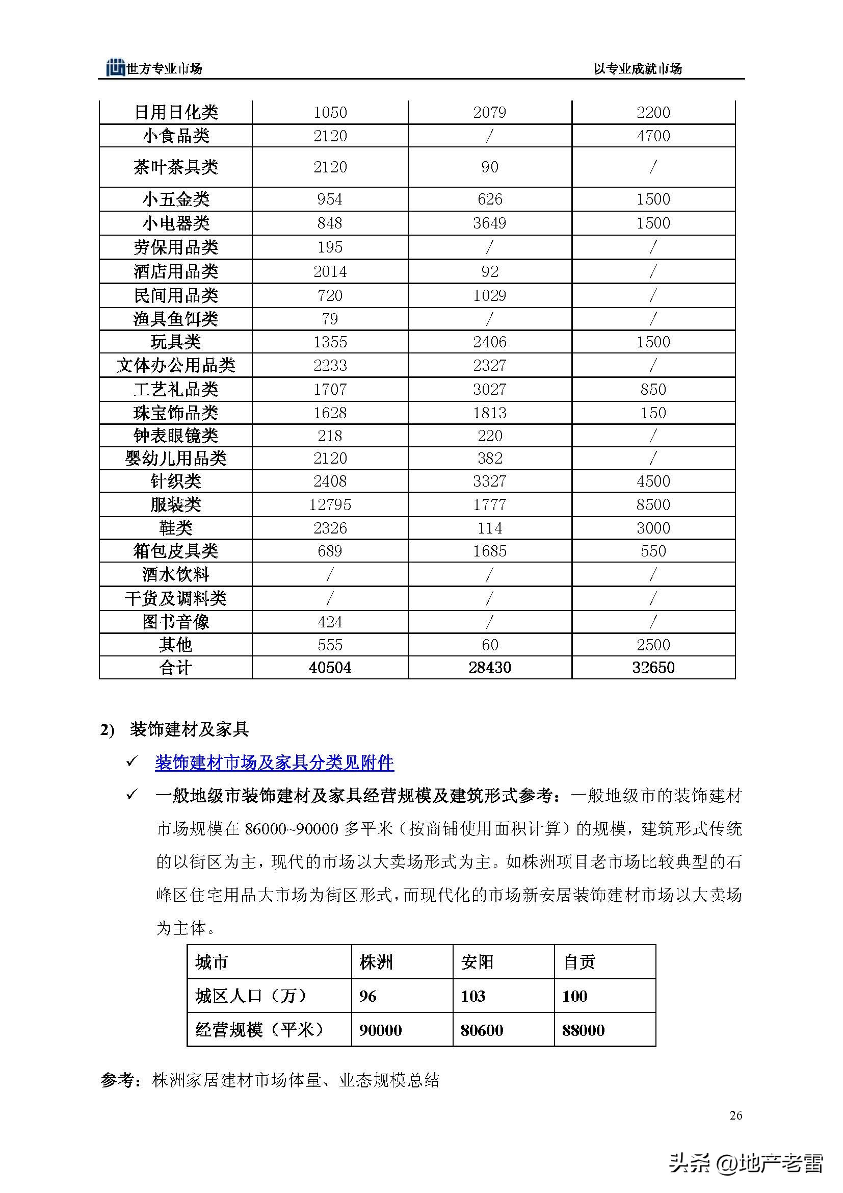 房地产市场分析师培训课程,房地产市场策划前途怎么样