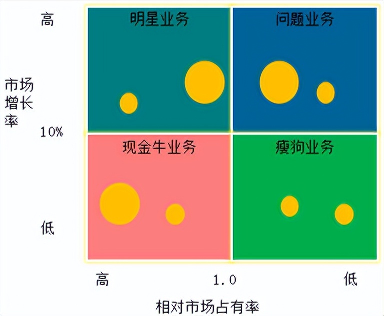 战略分析案例参考,战略分析岗位