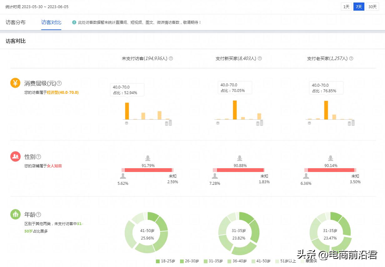 淘宝店铺流量的提升策略,淘宝店铺流量不稳定的原因是什么