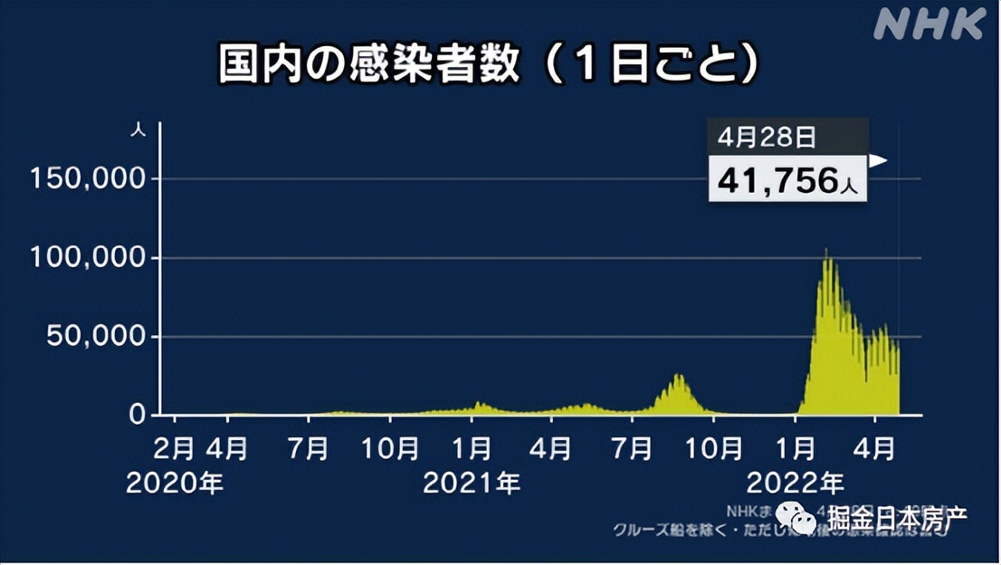 疫情第三年，买日本民宿的人怎么样了？