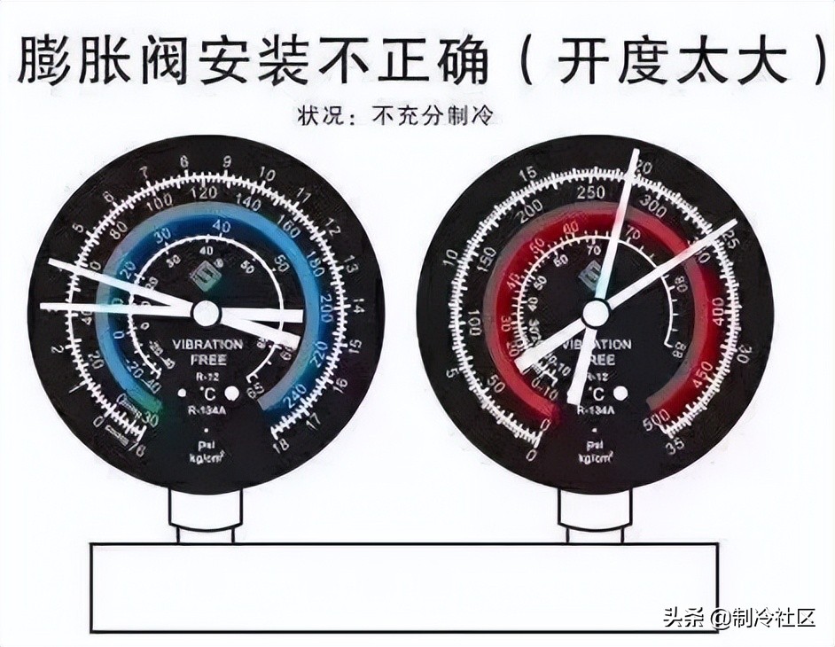 制冷压缩机各压力表怎样看压力数,通过压力表判断制冷系统故障
