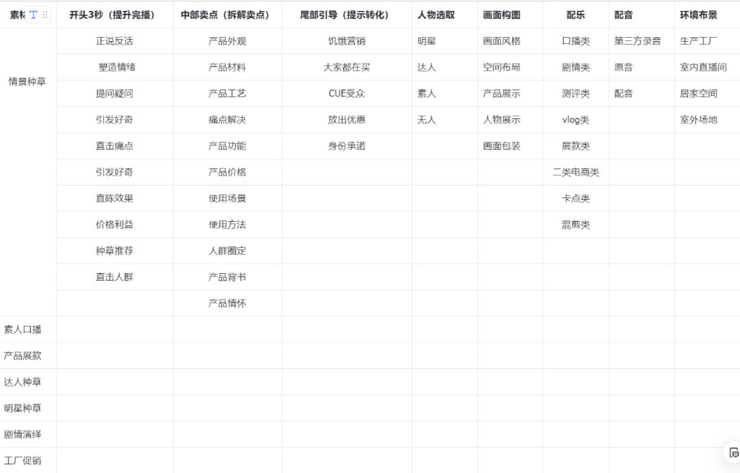 万字长文，千川素材脚本方*论法**（上）