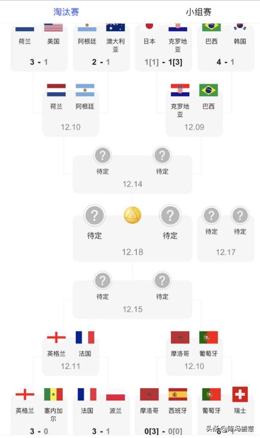 世界杯卡塔尔2022赛程表比分,2022卡塔尔世界杯欧洲预选赛比赛