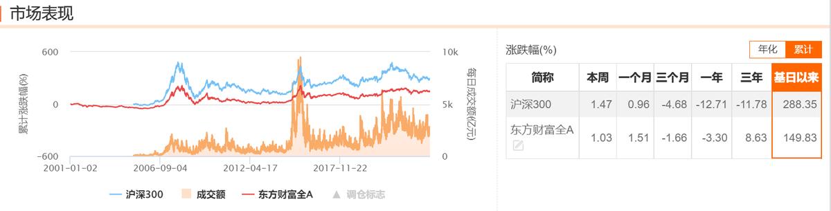 指数沪深300期货,大盘指数和沪深300指数的区别