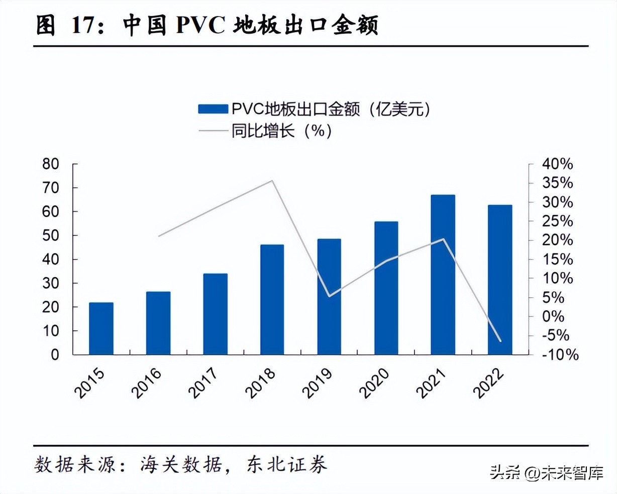 pvc地板行业,美国对中国pvc地板行业关税