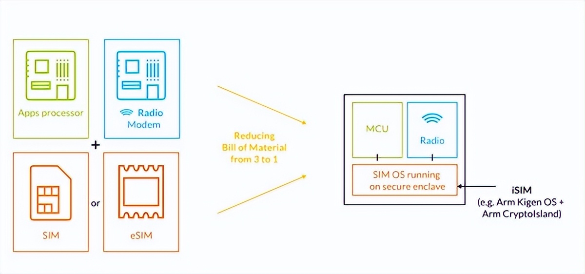 苹果手机和三星sim卡,iphone和三星sim卡