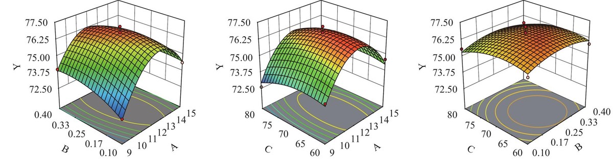 烟叶化学成分适宜范围,对烟叶品质有影响的化学指标