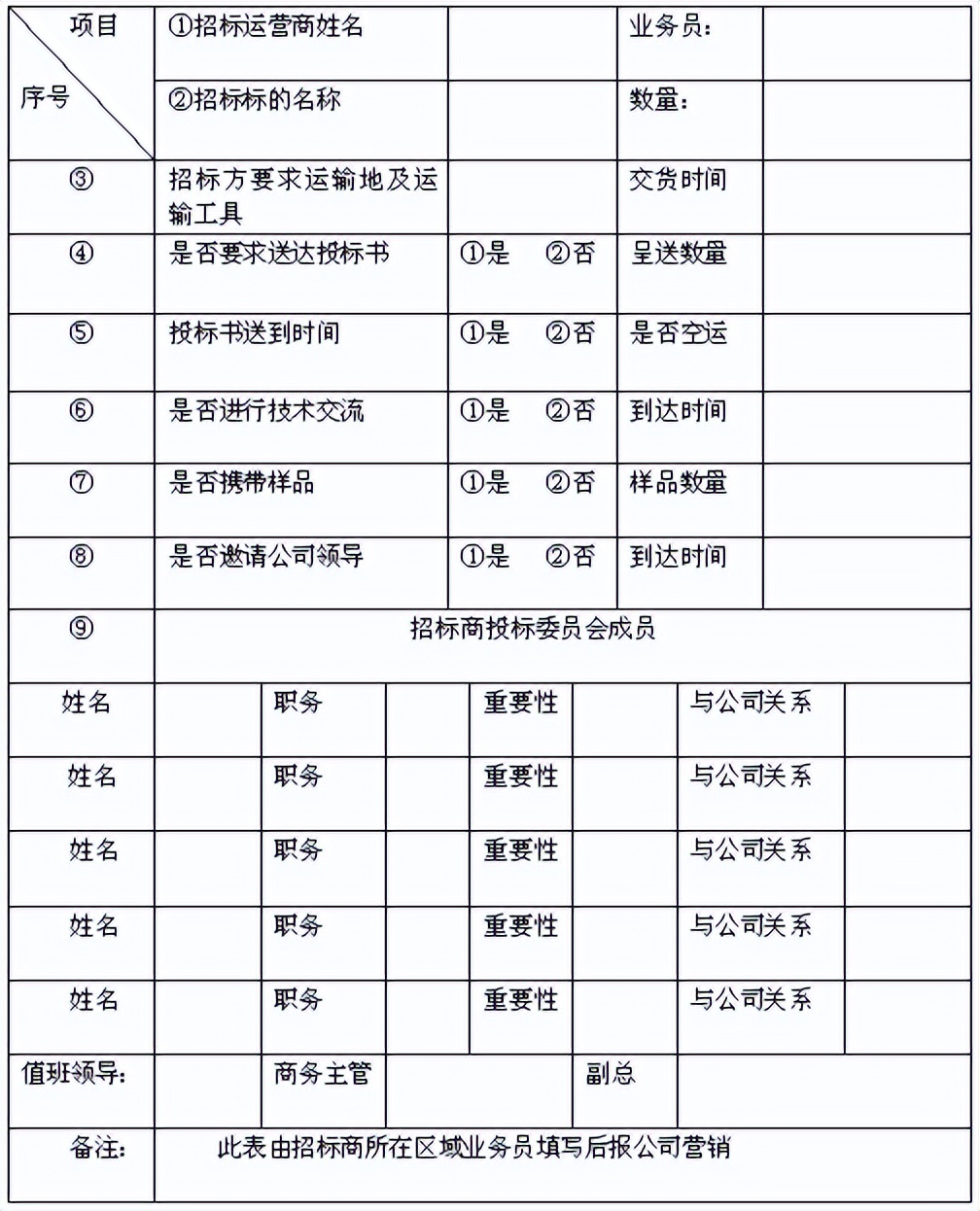 工业品营销：标书制作及追踪管理