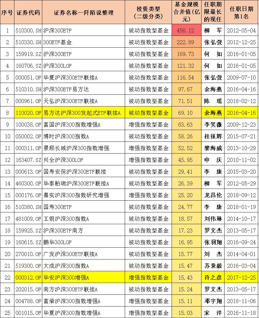沪深300分位数哪里看,十只沪深300行业指数分别是什么