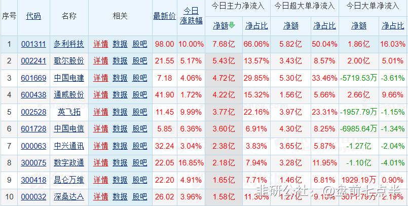 3月22日晚盘最新行情分析,2022年3月1日盘前分析与选股策略