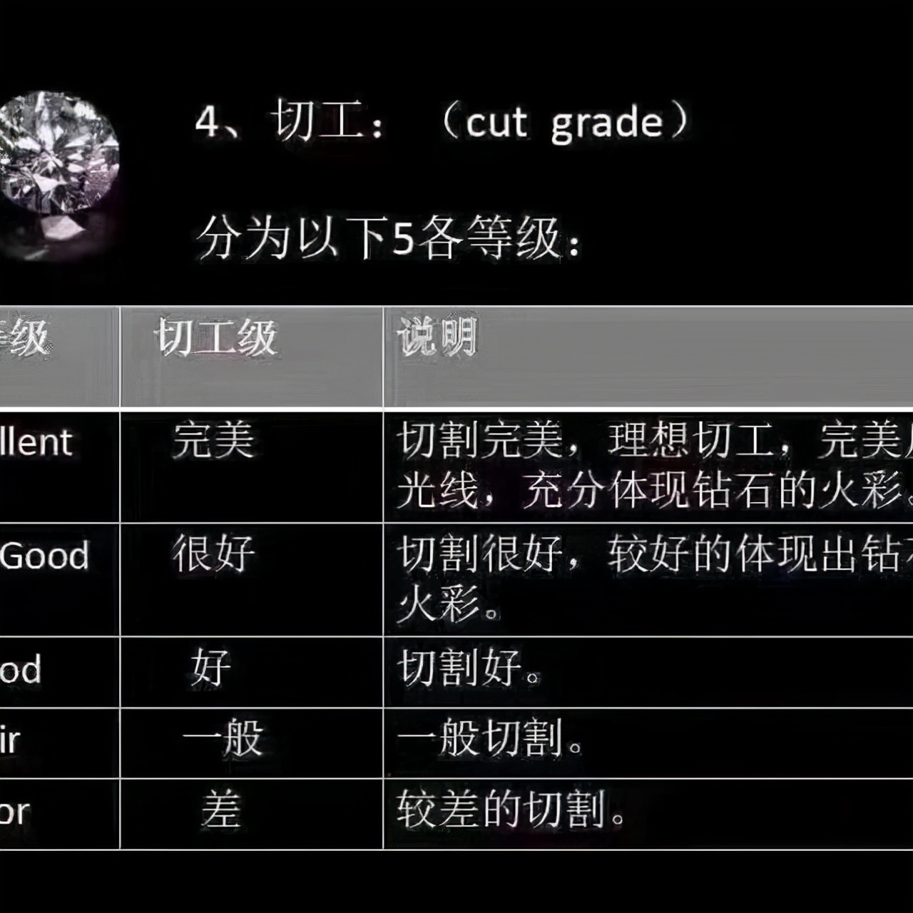 一克拉钻石钻戒多少钱,钻石排钻2克拉钻戒