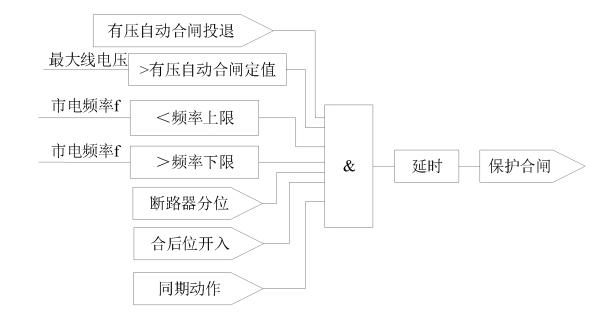 AM5SE-IS防孤岛保护装置