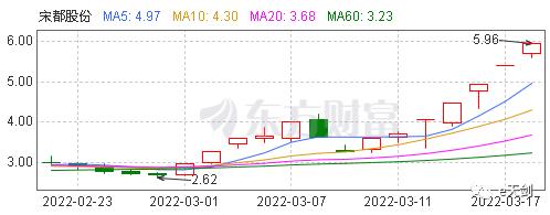 房地产爆雷警惕,房地产股票节后大跌