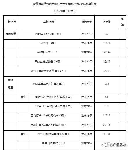 网约车行业迎来强监管,网约车从业风险