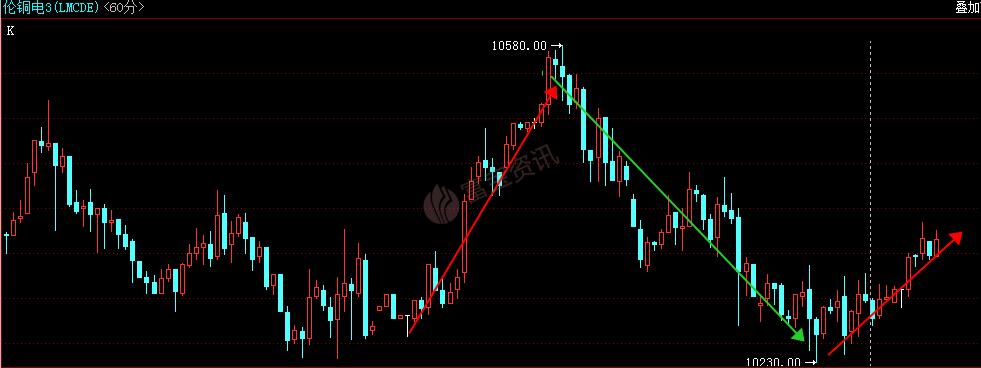 疫情扰动钢铁市场,铜市未来铜价有望摆脱弱势
