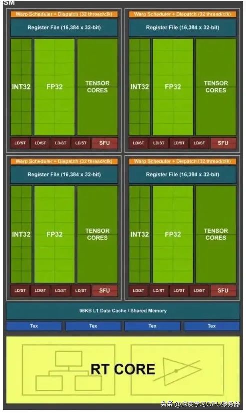 数字中国建设整体布局规划，能给ChatGPT带来什么机会呢？