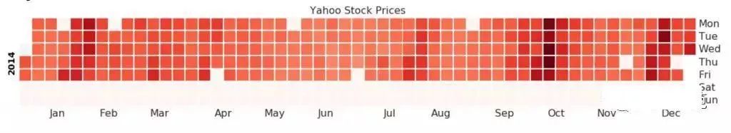 质量数据统计及分析技巧,质量目标数据分析图表详细教程