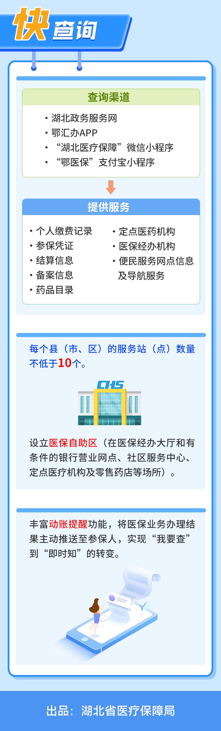 湖北医保政策五问五答,湖北惠民医保政策