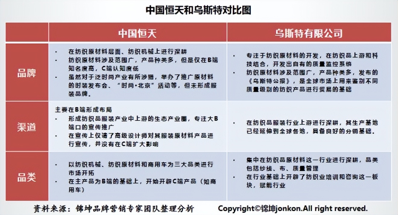 中国恒天集团和恒天财富关系,中国恒天集团与华讯方舟