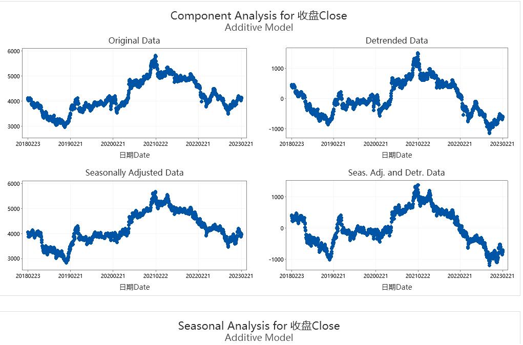 股票走势分析大全集,股票趋势技术分析在线阅读