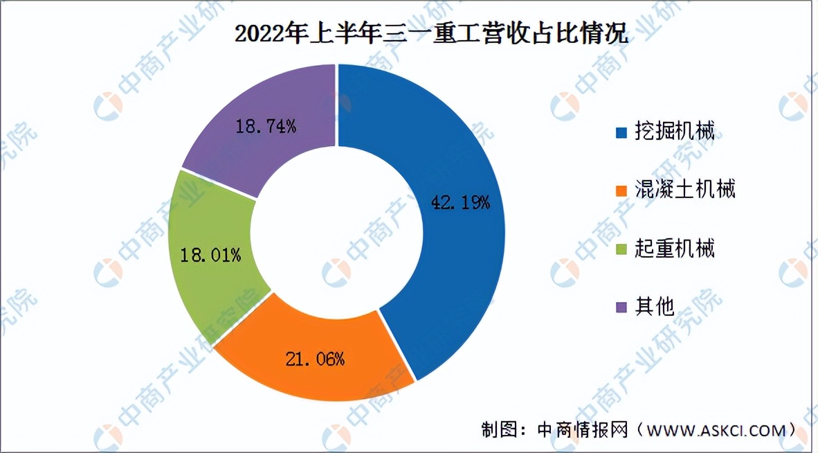 2023年下半年工程机械形势,工程机械行业2023年行情预测