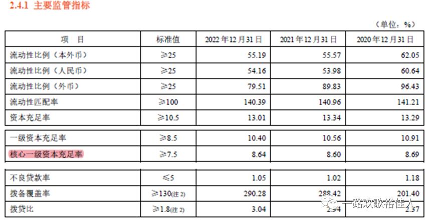 新领导、新起点、新征程——2022年平安银行年报浅析