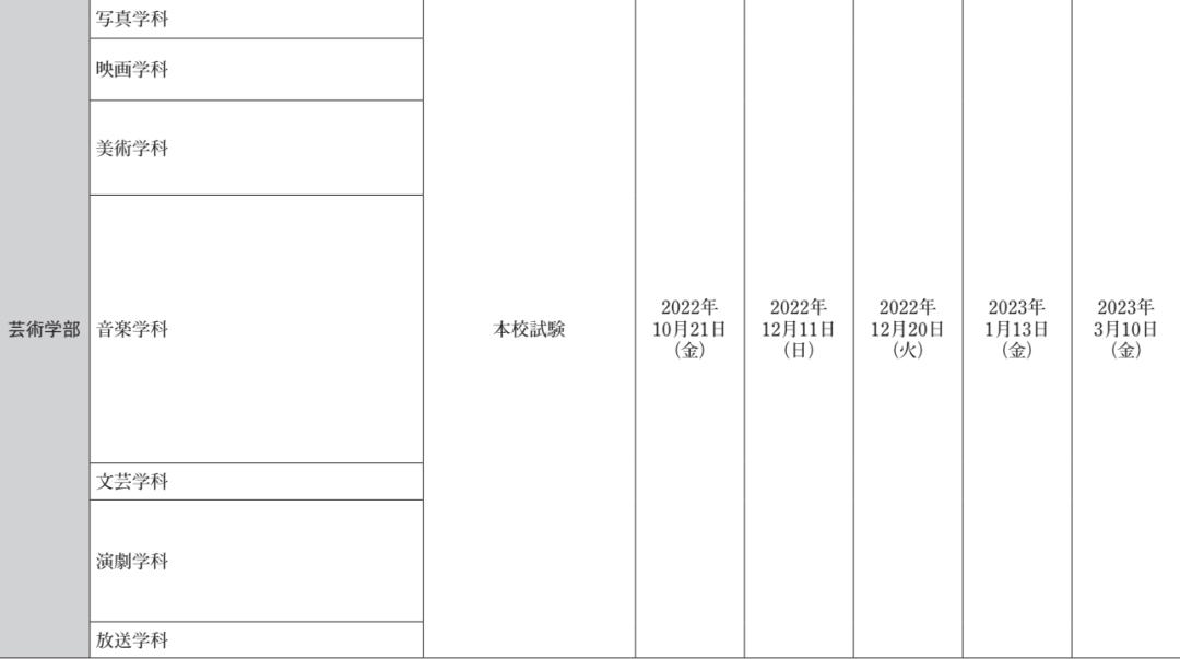 日本大学出愿一般在几月,日本大学出愿指南