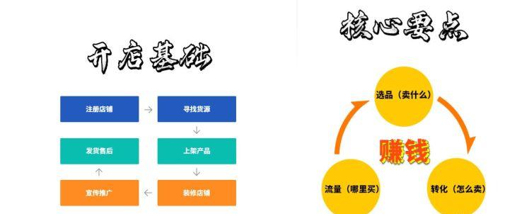 开亚马逊网店挣钱吗,现在开什么网店最挣钱