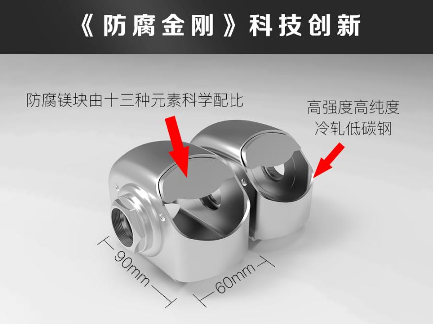 家用新型暖气片的种类,暖气片种类科普