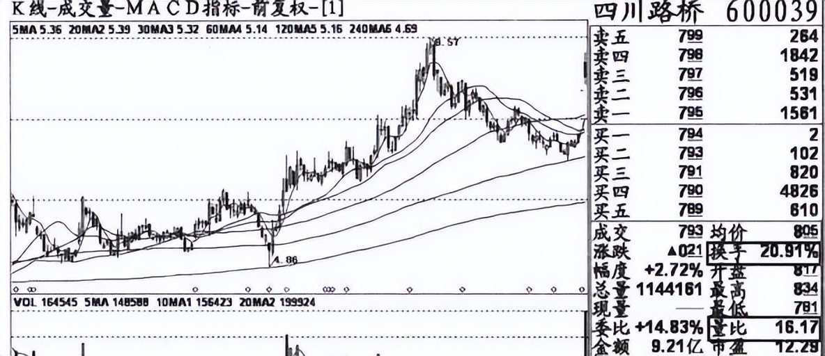 炒股换手率和量比哪个指标更重要,股市入门基础知识换手率