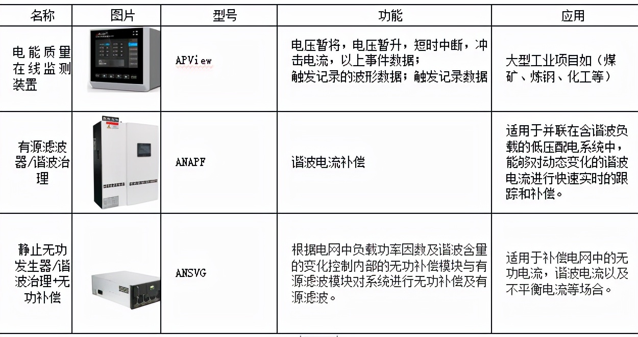 泵站一体化管理,泵站数字化管理与监测