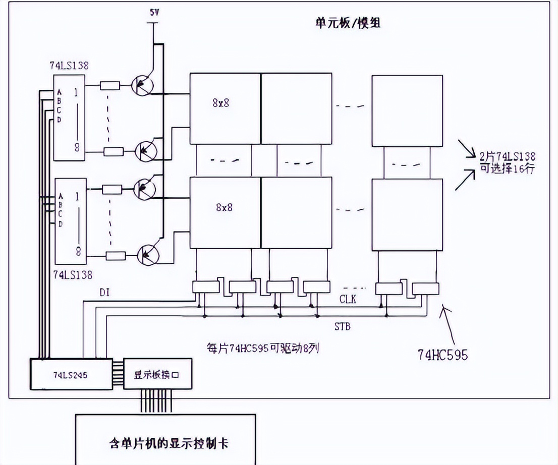 LED显示屏知识产权,led显示屏知识详解