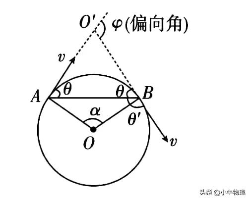 带电粒子在磁场中的运动思维导图,带电粒子在磁场中的运动李永乐