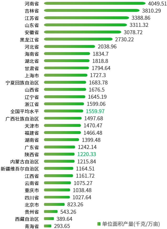 陕西水果产量及效益,陕西水果产业现状