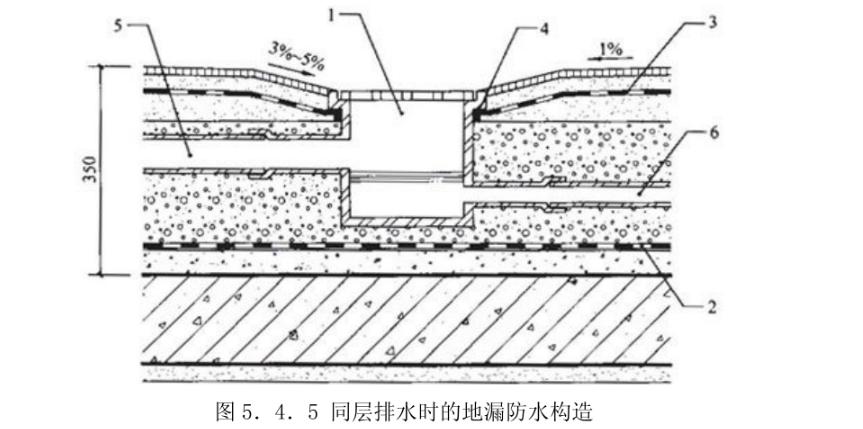 不要让这些小细节毁了你的卫生间,卫生间马桶绝对不能忽略的细节