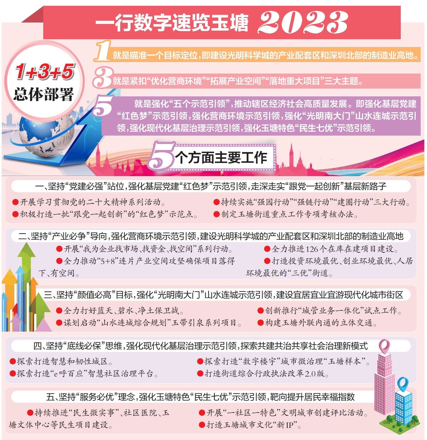 深圳市西乡街道2024年工作计划,光明街道召开2021年工作会议
