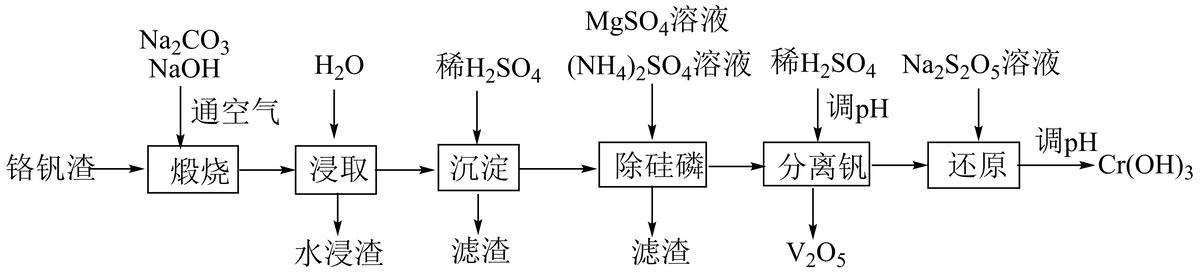 2023年全国乙类高考理综化学答案,2023年高考理综化学