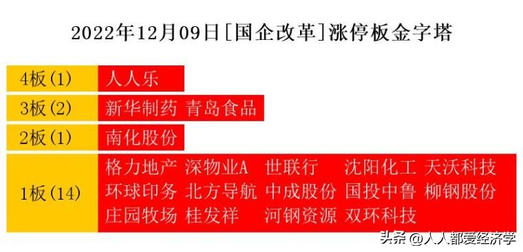 炒股养家：12.9日龙虎榜解读，买入确定性机会来了