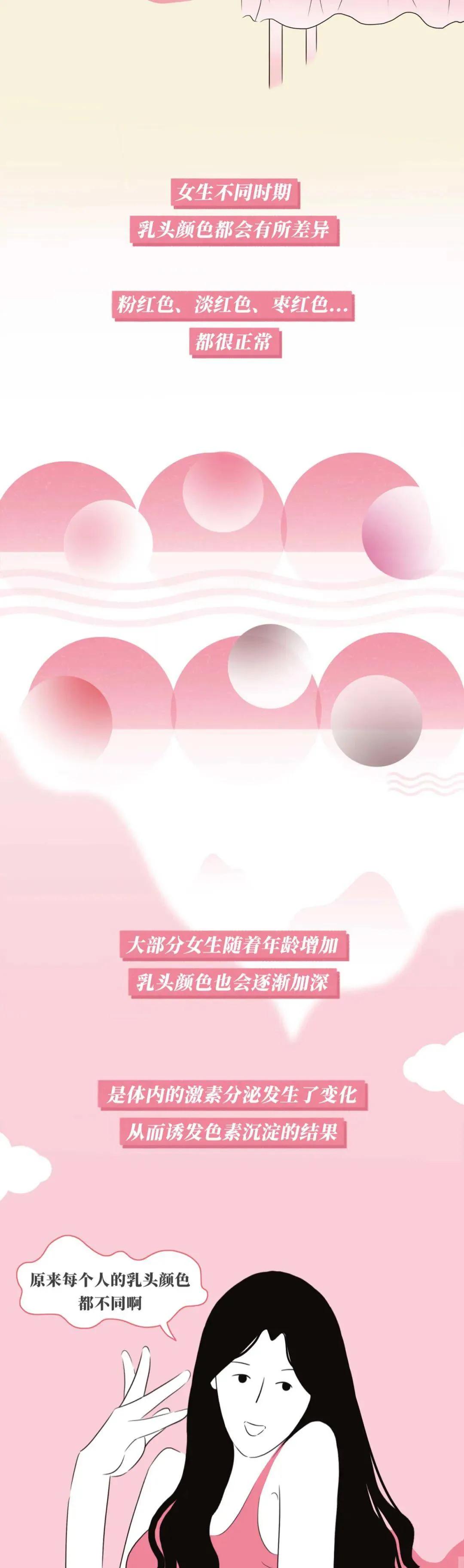 正常乳房有哪几种,乳房整形有哪几种类型