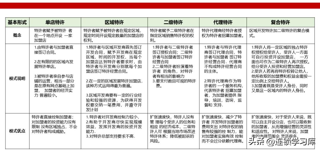 鲜果一号加盟连锁火爆招商中,招商加盟的商业模式
