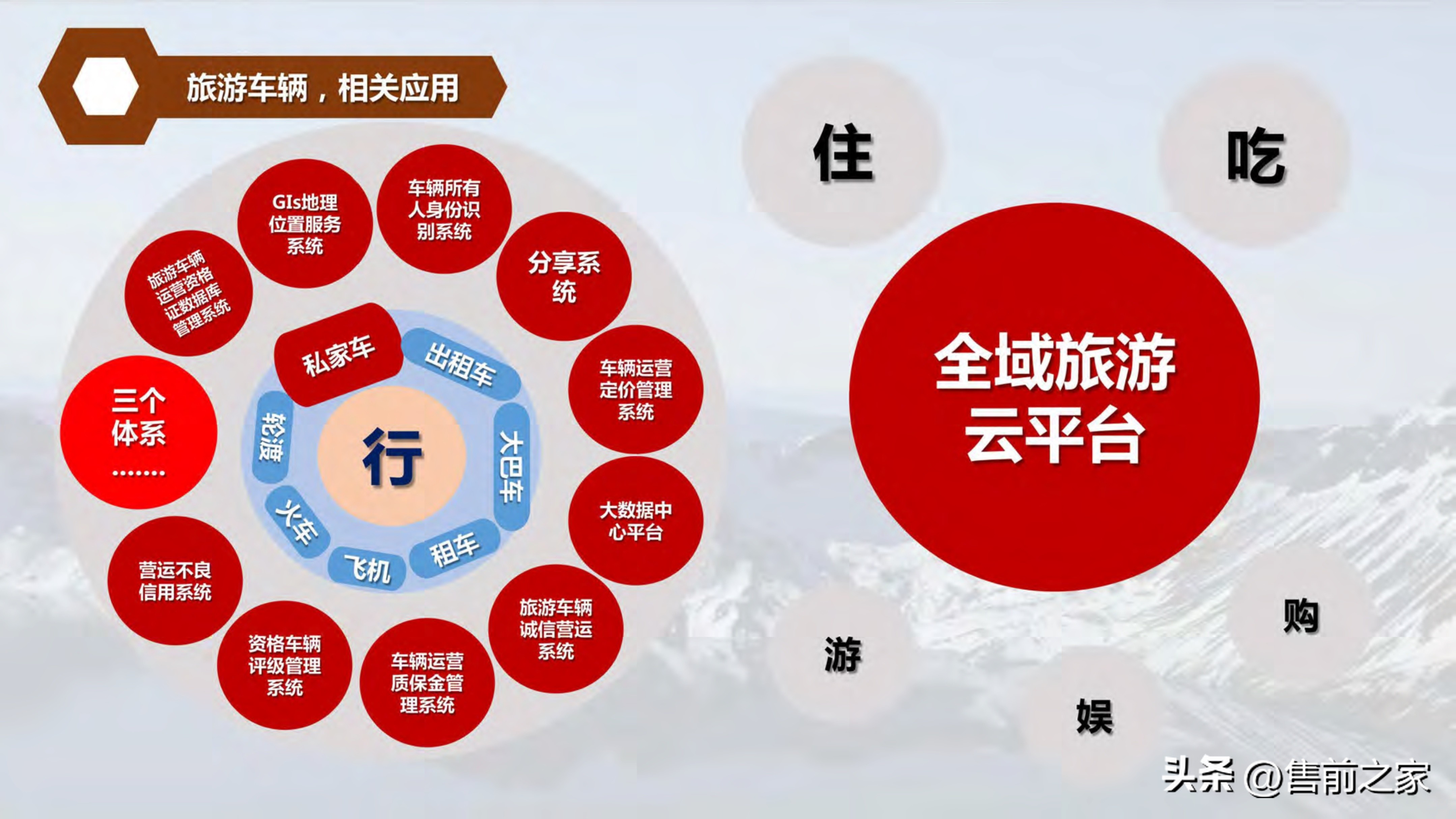 全域旅游空间布局与项目支撑,智慧旅游建设大数据解决方案