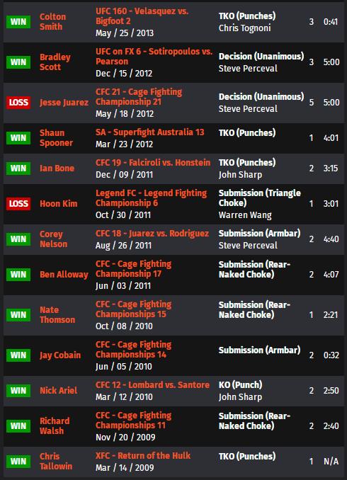 ufc271赛前,UFC287赛前分析