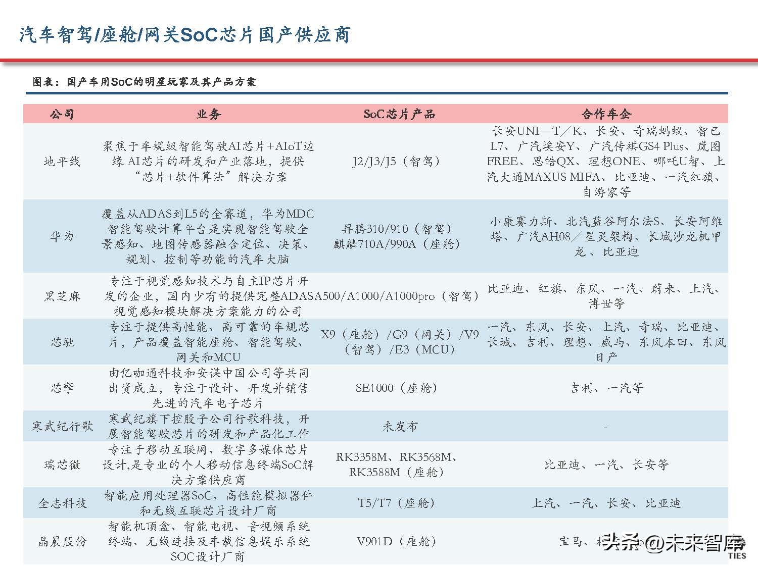 汽车域控制器产业研究,汽车域控技术发展趋势
