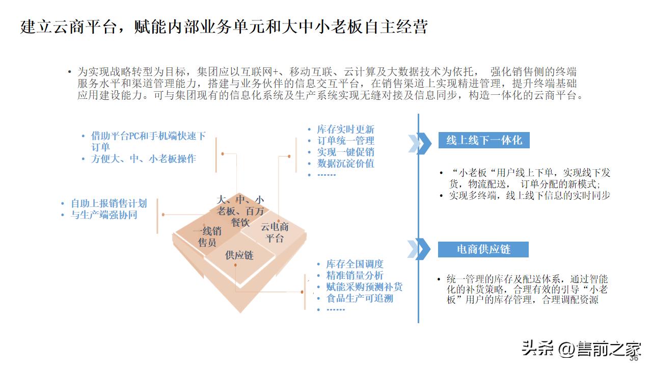 公司数字化建设总体规划蓝图,数字化建设项目总体规划精选