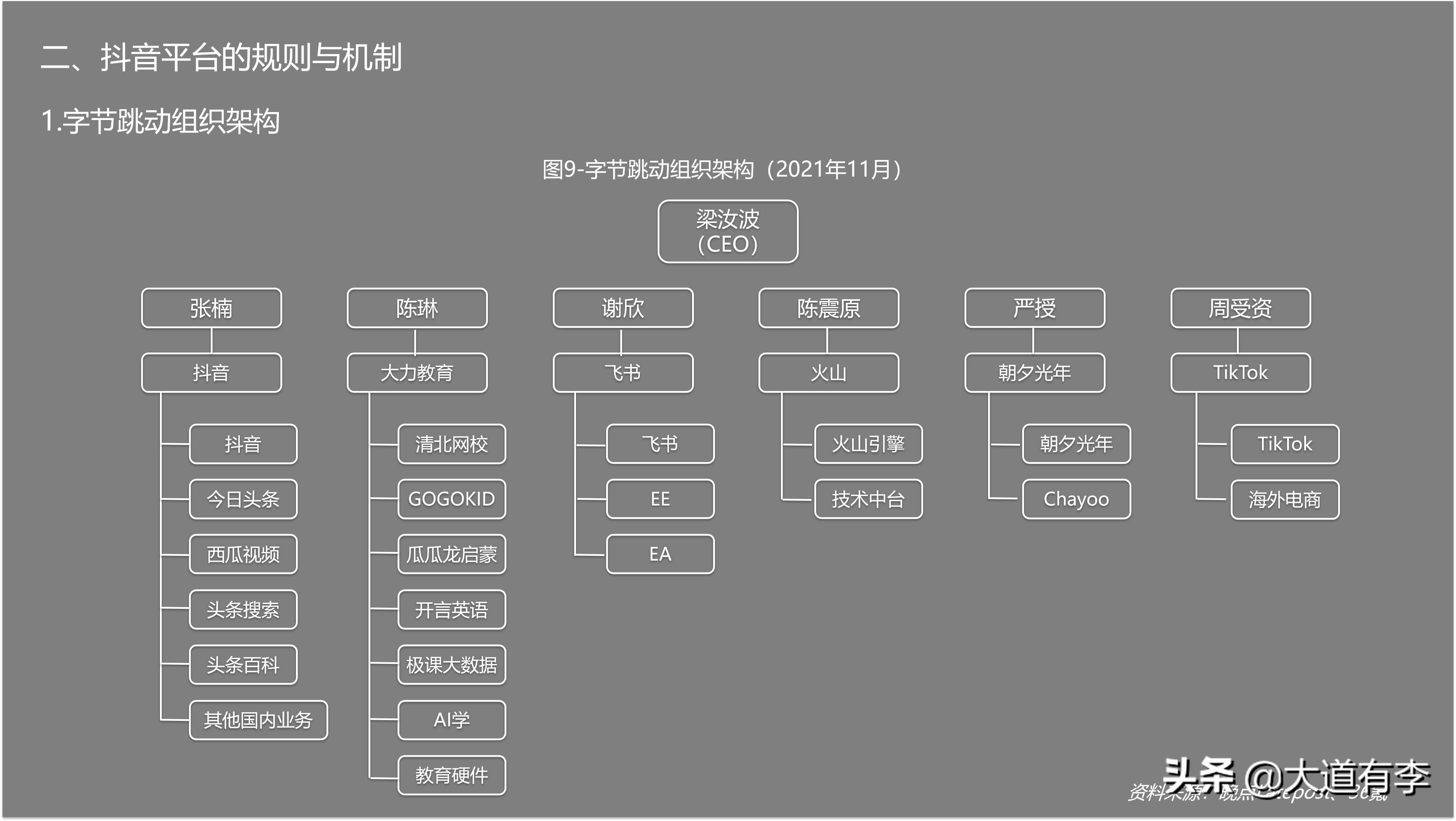 2022年抖音电商趋势 (2021年抖音电商行业数据报告)