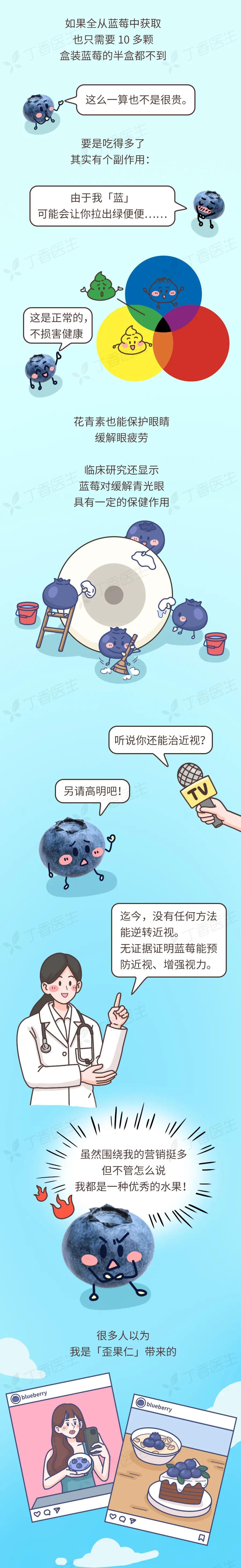 经常吃蓝莓干好处,常吃蓝莓的人身体会发生什么变化