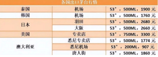 新西兰茅台多少钱一瓶,新西兰茅台售价