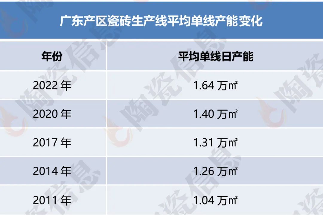 广东哪些瓷砖厂家要倒闭,瓷砖业未来发展